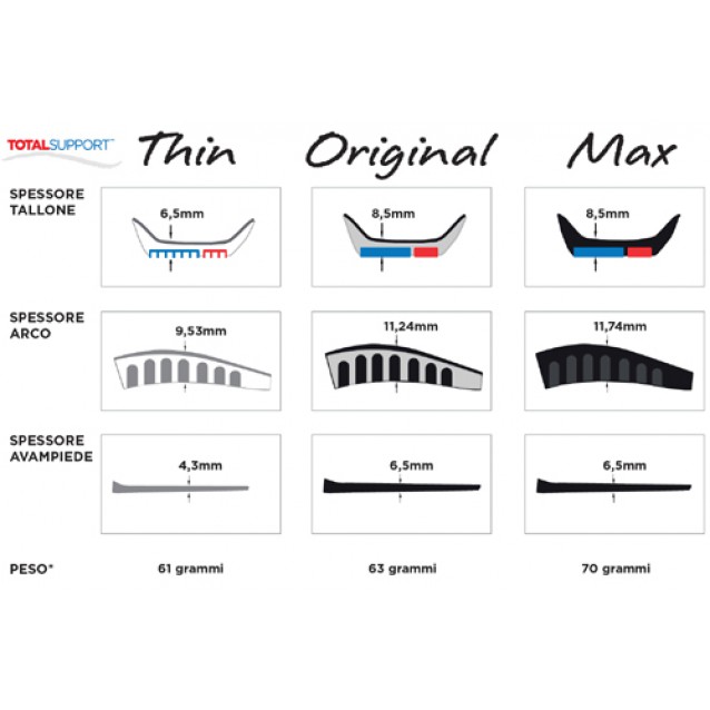 Spenco Total Support Premium Insoles Thin Spenco Total Support Premium Insoles Thin
